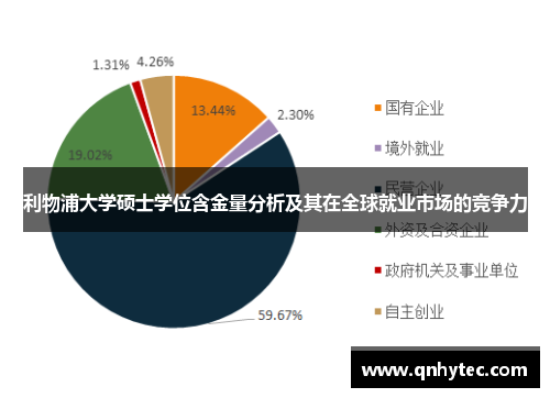 利物浦大学硕士学位含金量分析及其在全球就业市场的竞争力