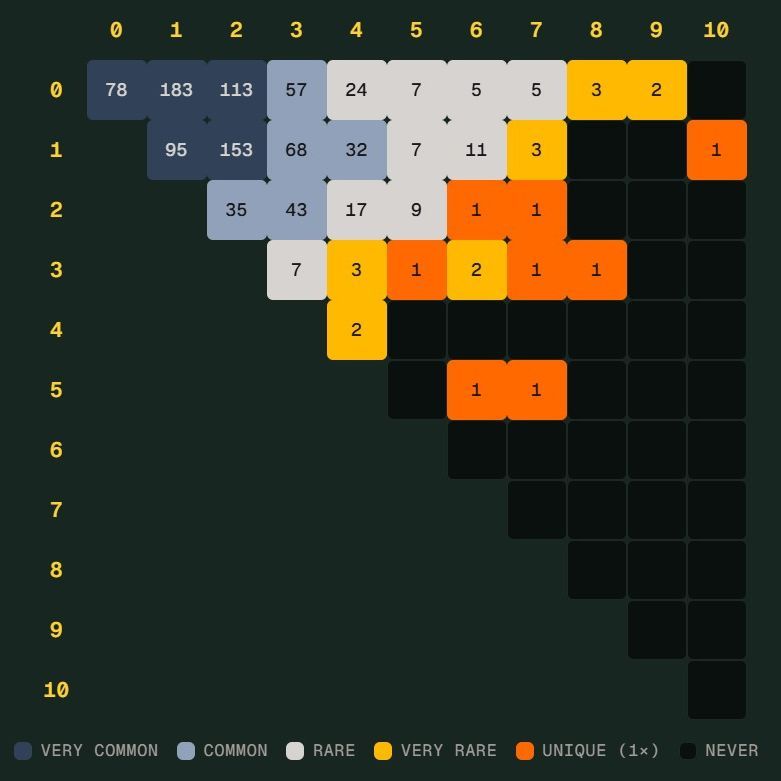 世界杯Scorigami：德国险些造出历史唯一比分